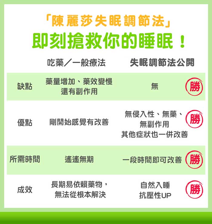 相應神經調節療法不用藥救睡眠，還能恢復身體自癒力！